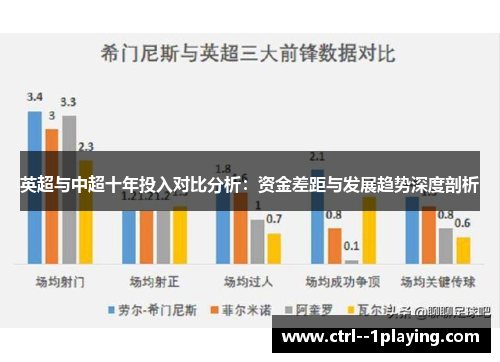 英超与中超十年投入对比分析:资金差距与发展趋势深度剖析 英超与中超十年投入对比分析:资金差距与发展趋势深度剖析