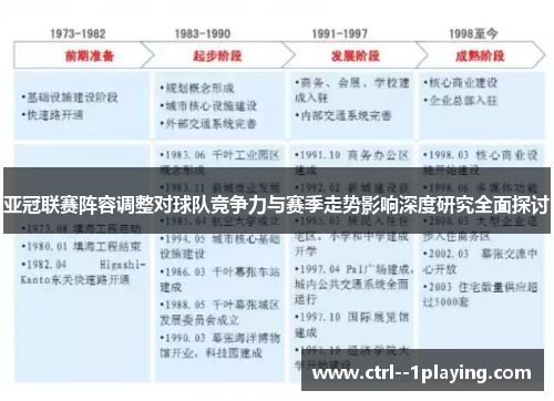 亚冠联赛阵容调整对球队竞争力与赛季走势影响深度研究全面探讨