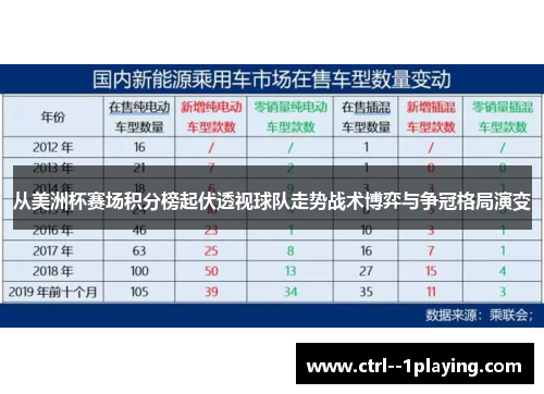 从美洲杯赛场积分榜起伏透视球队走势战术博弈与争冠格局演变 从美洲杯赛场积分榜起伏透视球队走势战术博弈与争冠格局演变
