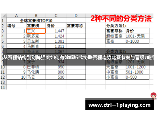 从赛程结构到对阵强度如何有效解析欧协联赛程走势比赛节奏与晋级判断 从赛程结构到对阵强度如何有效解析欧协联赛程走势比赛节奏与晋级判断