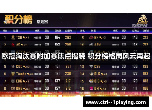 欧冠淘汰赛附加赛焦点揭晓 积分榜格局风云再起 欧冠淘汰赛附加赛焦点揭晓 积分榜格局风云再起