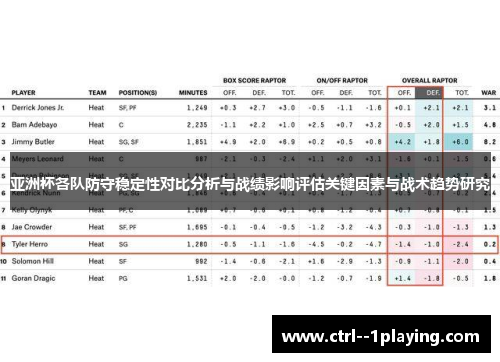亚洲杯各队防守稳定性对比分析与战绩影响评估关键因素与战术趋势研究 亚洲杯各队防守稳定性对比分析与战绩影响评估关键因素与战术趋势研究
