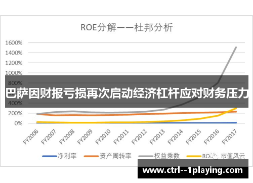 巴萨因财报亏损再次启动经济杠杆应对财务压力 巴萨因财报亏损再次启动经济杠杆应对财务压力
