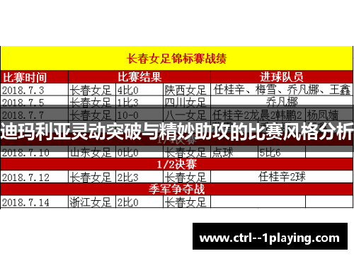迪玛利亚灵动突破与精妙助攻的比赛风格分析