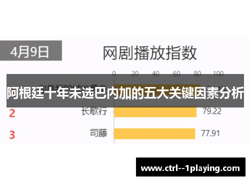 阿根廷十年未选巴内加的五大关键因素分析